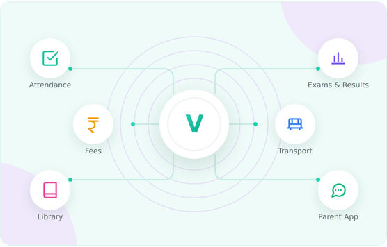 Vidym school management modules connected on one platform