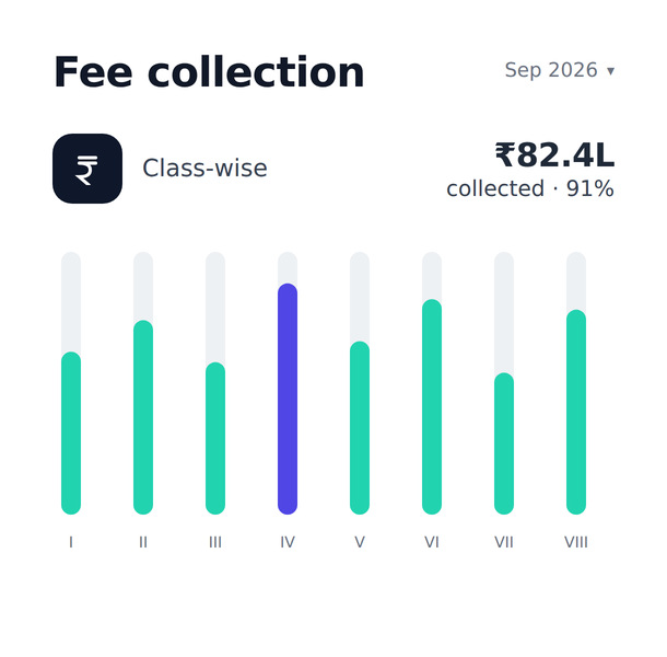 Class-wise fee collection chart in Vidym