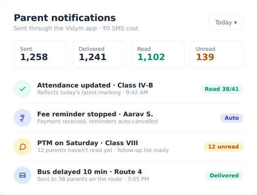 Vidym parent notifications panel