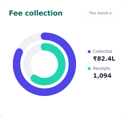 Vidym fee collection dashboard