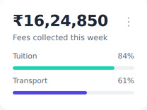 Fees collected this week in Vidym, split by tuition and transport