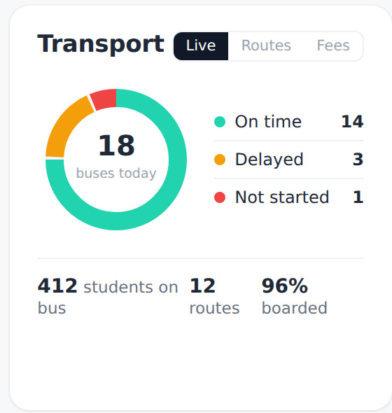 Live school transport status in Vidym
