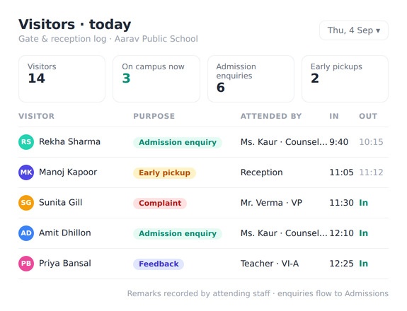 Vidym visitor management log showing visitors, purpose, attending staff and in/out times