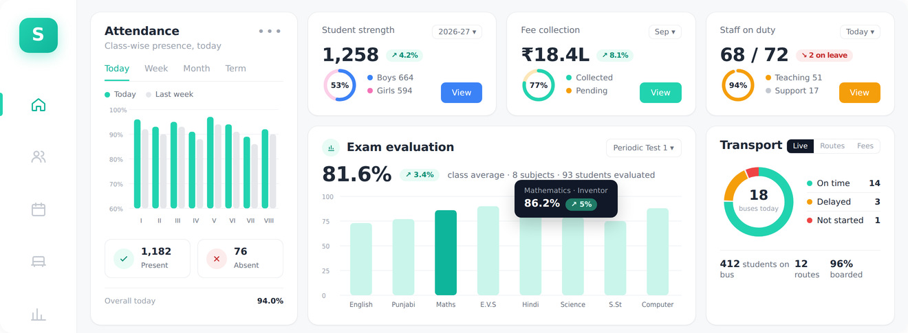 Vidym principal dashboard with attendance, strength, fees, staff, exams and transport